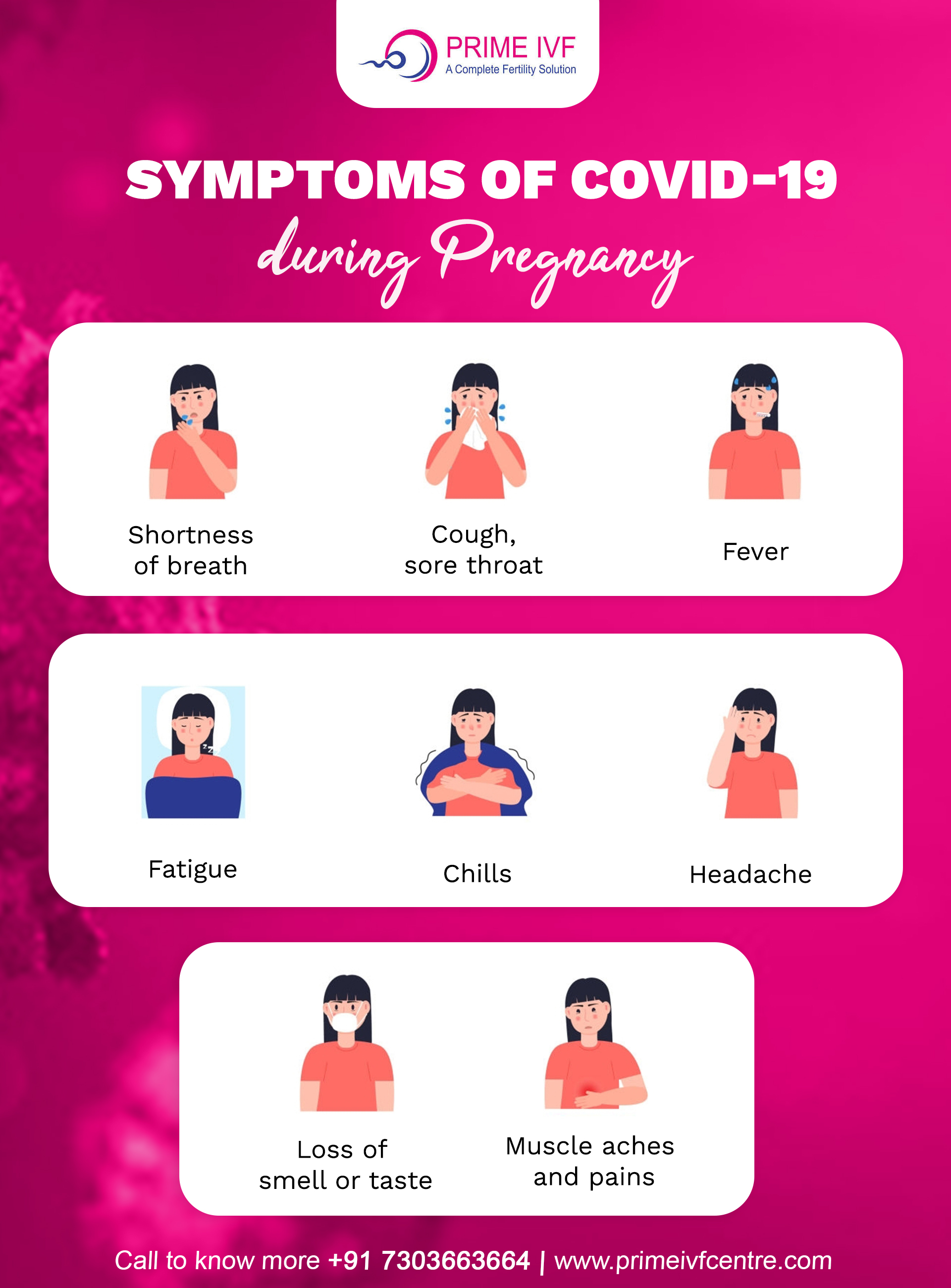 Symptoms of Covid-19